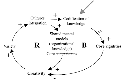 following zain tips creativity steps important why